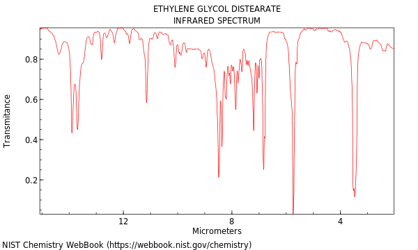 IR spectrum