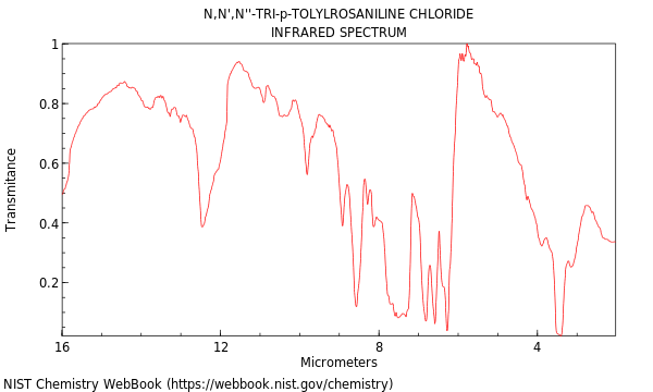 IR spectrum