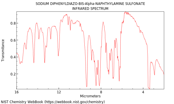 IR spectrum