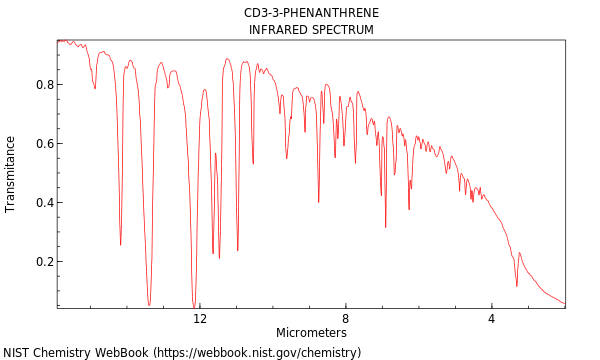 IR spectrum