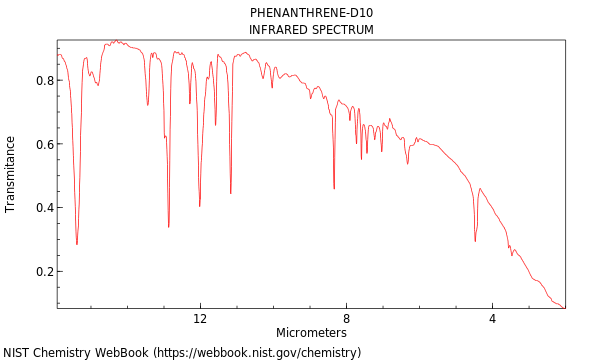 IR spectrum