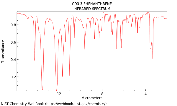 IR spectrum