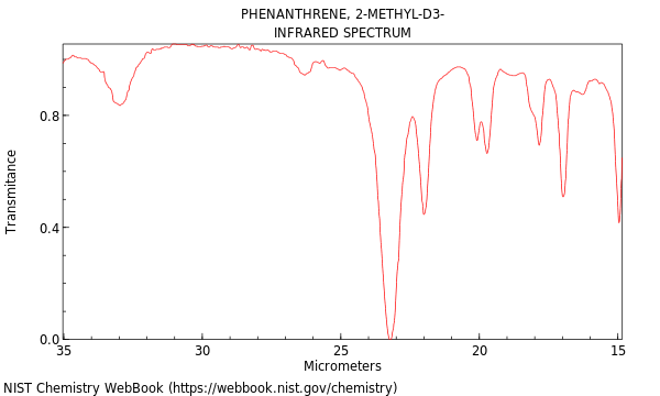 IR spectrum