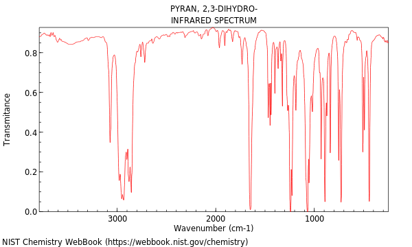 IR spectrum