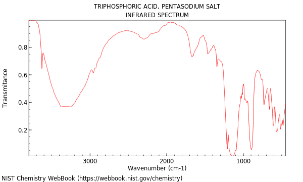 IR spectrum