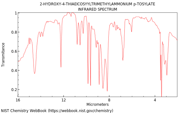 IR spectrum