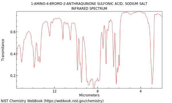 IR spectrum