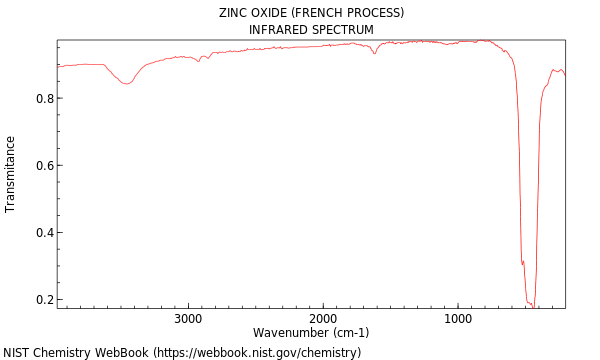 IR spectrum