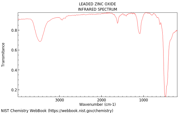 IR spectrum