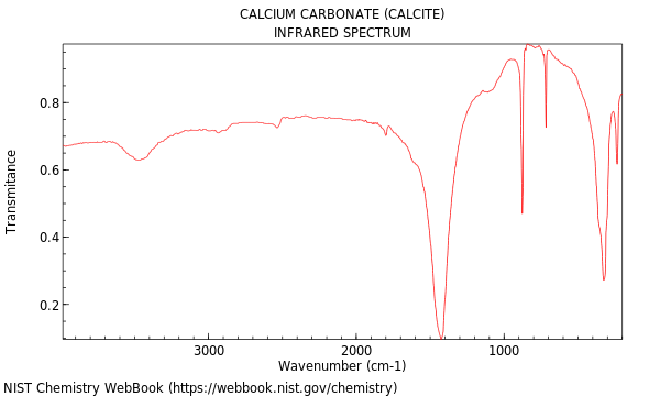 IR spectrum