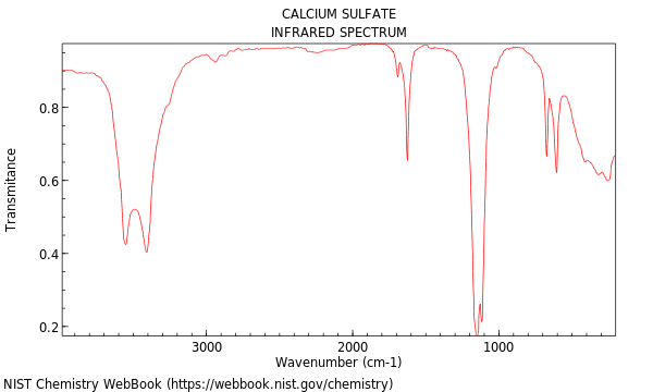 IR spectrum