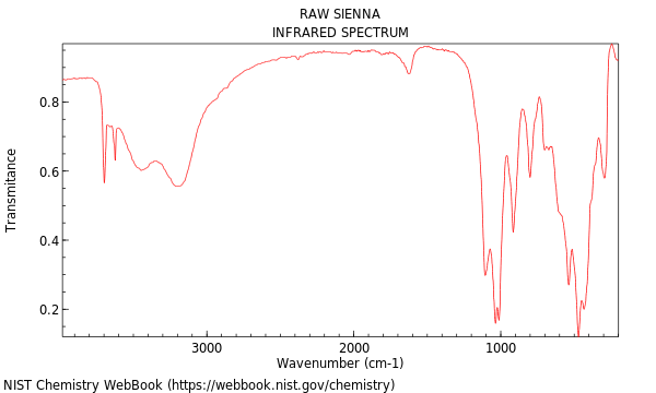 IR spectrum
