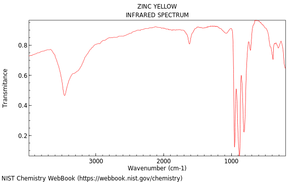 IR spectrum