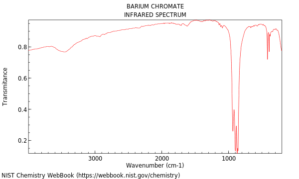 IR spectrum