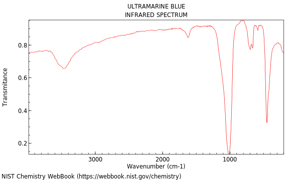 IR spectrum