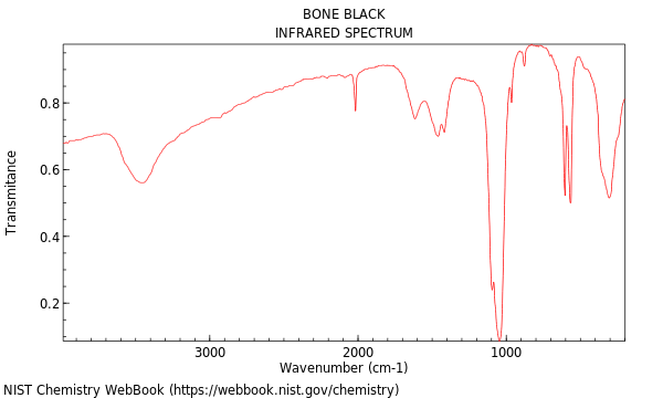 IR spectrum