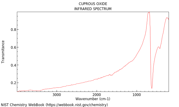 IR spectrum