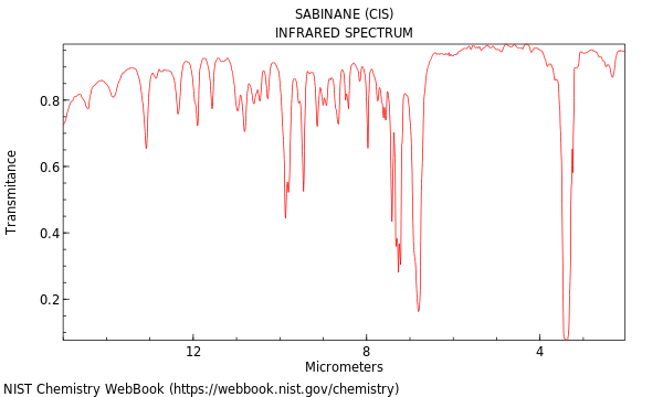 IR spectrum