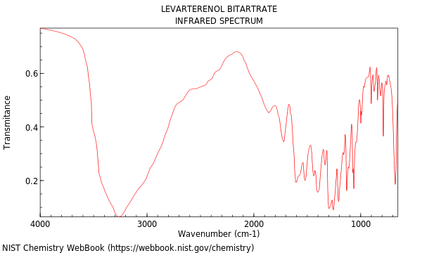 IR spectrum