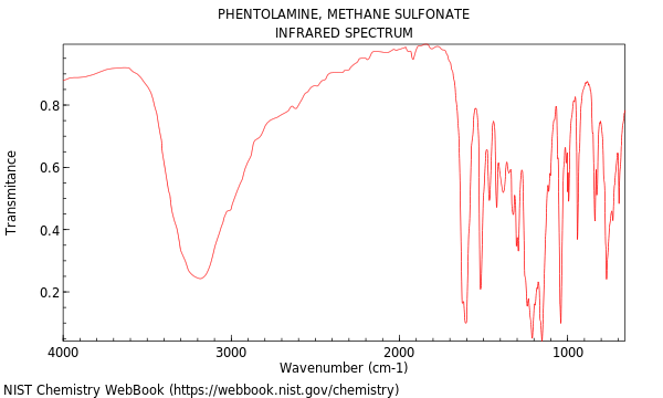 IR spectrum