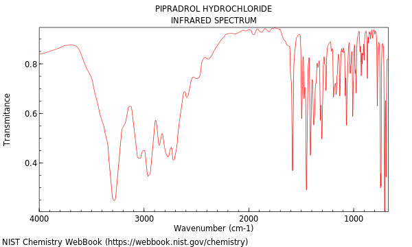 IR spectrum