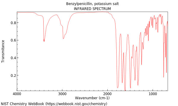 IR spectrum