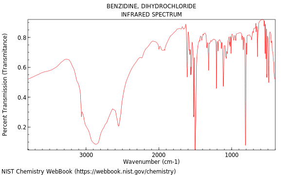 IR spectrum