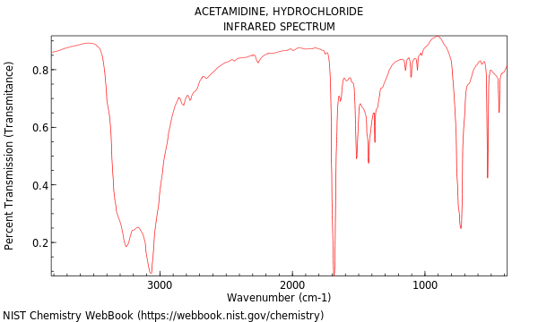 IR spectrum