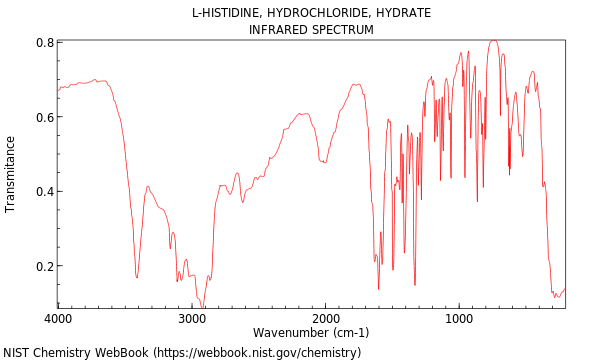 IR spectrum