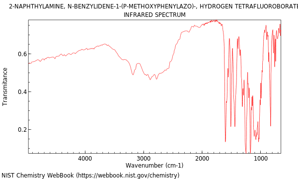 IR spectrum