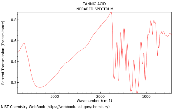 IR spectrum