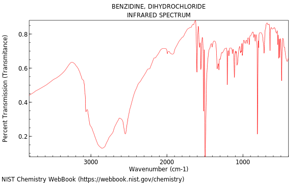 IR spectrum