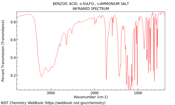 IR spectrum