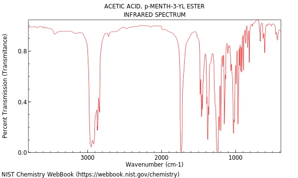 IR spectrum