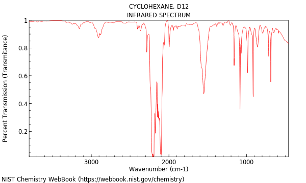 IR spectrum