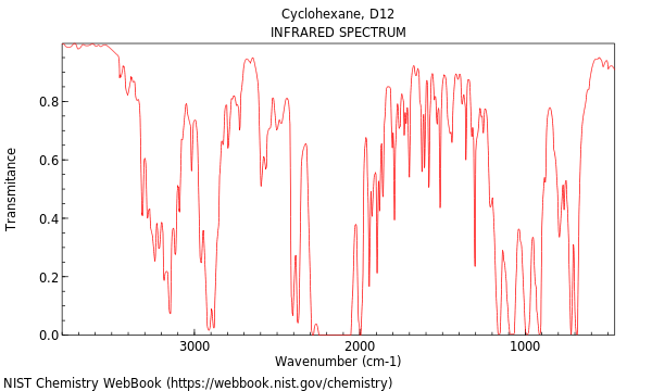 IR spectrum