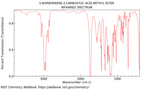 IR spectrum