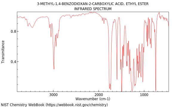 IR spectrum