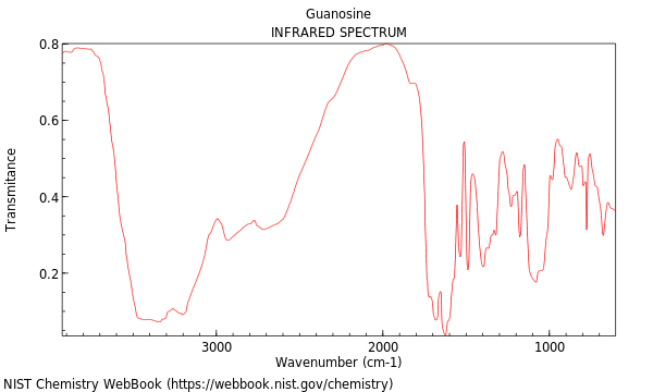 IR spectrum