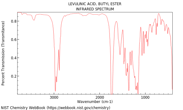 IR spectrum