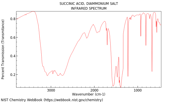 IR spectrum