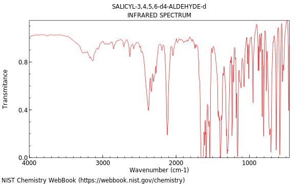 IR spectrum