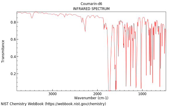 IR spectrum