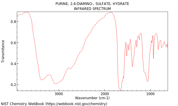 IR spectrum