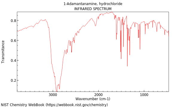 IR spectrum