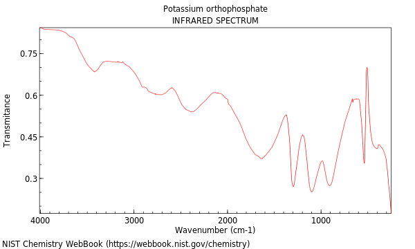 IR spectrum