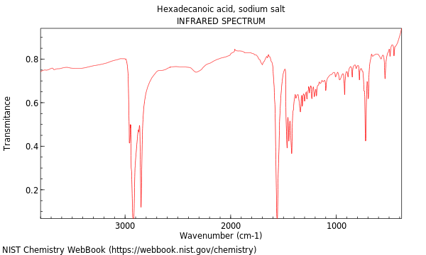 IR spectrum