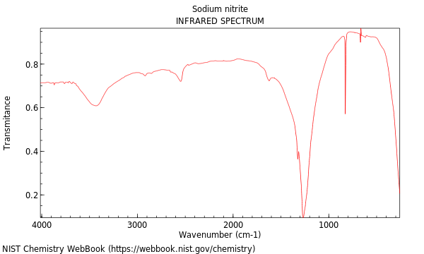 IR spectrum