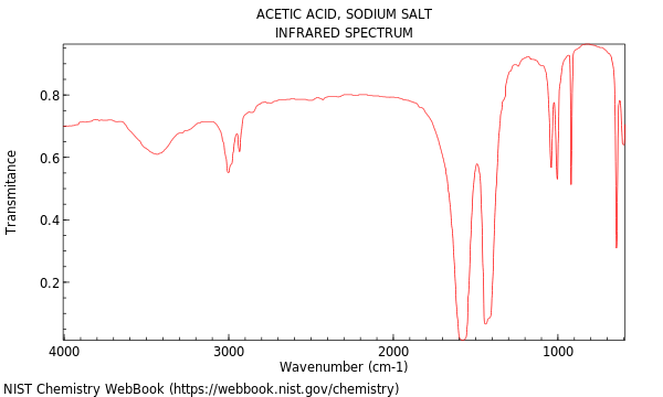 Sodium acetate - Acetic acid sodium salt, Sodium acetate