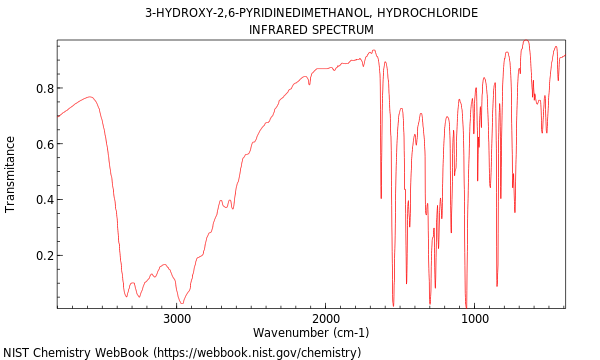 IR spectrum